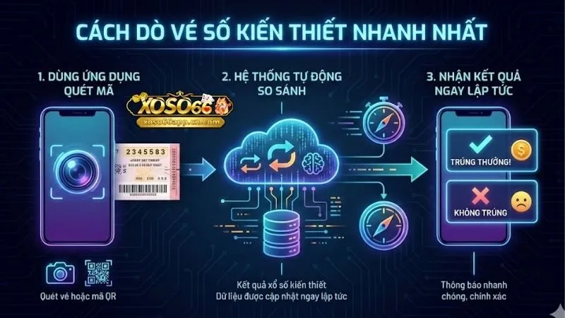 cach-do-ve-so-kien-thiet-nhanh-nhat-chinh-xac-tung-con-so