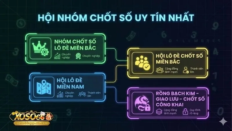 hoi-nhom-chot-so-uy-tin-nhat-va-top-cong-dong-soi-cau-chuan