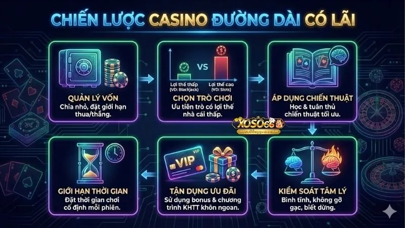 kinh-nghiem-choi-casino-duong-dai-co-lai-ben-vung